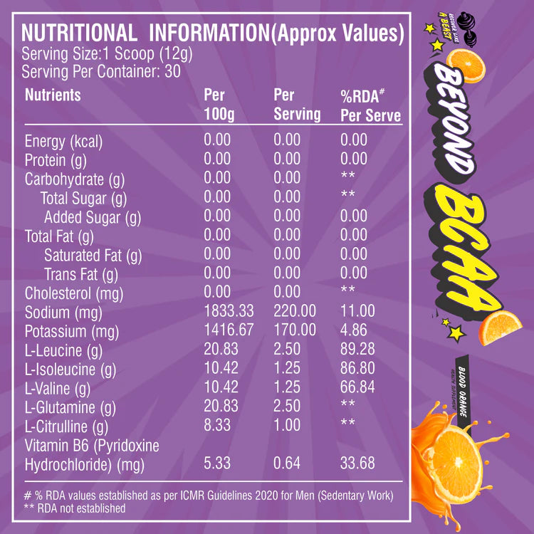HealthFarm Nutrition Beyond BCAA