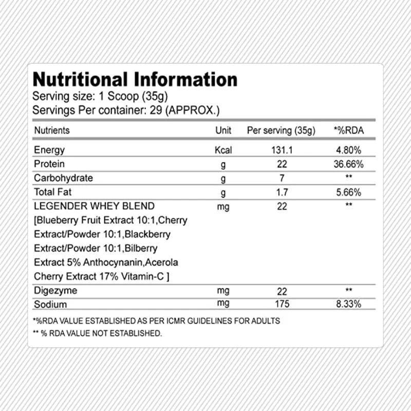 Absolute Nutrition's Alpha Series Whey Legender