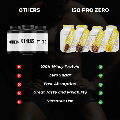 HealthFarm Nutrition ISO Pro Zero