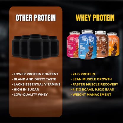Healthfarm Nutrition MeFirst