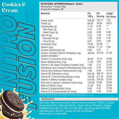 HealthFarm Nutrition Nitro Fusion